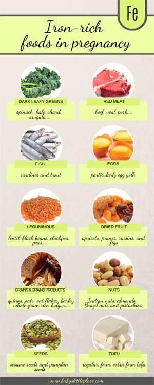 iron-rich foods in pregnancy