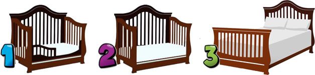 What is a 2-in-1 convertible crib?