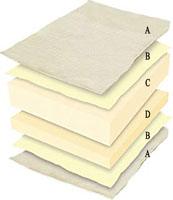 Colgate Eco Classica baby mattress structure