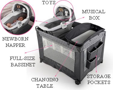 Ingenuity DreamComfort Smart and Simple Playard - Connolly