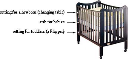 Orbelle Trading the Tian Three Level Portable mini Crib Review
