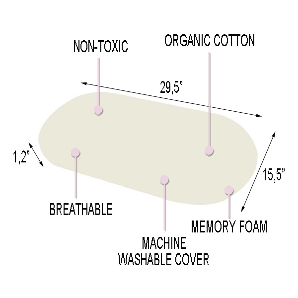 Best Bassinet Mattresses: Co Storage Mattress Pad for Bassinet